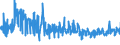 KN 52071000 /Exporte /Einheit = Preise (Euro/Tonne) /Partnerland: Oesterreich /Meldeland: Eur27_2020 /52071000:Garne aus Baumwolle, mit Einem Anteil an Baumwolle von >= 85 Ght, in Aufmachungen für den Einzelverkauf (Ausg. Nähgarne)