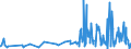 KN 52071000 /Exporte /Einheit = Preise (Euro/Tonne) /Partnerland: Andorra /Meldeland: Eur27_2020 /52071000:Garne aus Baumwolle, mit Einem Anteil an Baumwolle von >= 85 Ght, in Aufmachungen für den Einzelverkauf (Ausg. Nähgarne)