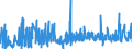 KN 52071000 /Exporte /Einheit = Preise (Euro/Tonne) /Partnerland: Tuerkei /Meldeland: Eur27_2020 /52071000:Garne aus Baumwolle, mit Einem Anteil an Baumwolle von >= 85 Ght, in Aufmachungen für den Einzelverkauf (Ausg. Nähgarne)