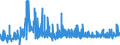 KN 52071000 /Exporte /Einheit = Preise (Euro/Tonne) /Partnerland: Estland /Meldeland: Eur27_2020 /52071000:Garne aus Baumwolle, mit Einem Anteil an Baumwolle von >= 85 Ght, in Aufmachungen für den Einzelverkauf (Ausg. Nähgarne)