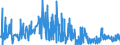 KN 52071000 /Exporte /Einheit = Preise (Euro/Tonne) /Partnerland: Lettland /Meldeland: Eur27_2020 /52071000:Garne aus Baumwolle, mit Einem Anteil an Baumwolle von >= 85 Ght, in Aufmachungen für den Einzelverkauf (Ausg. Nähgarne)