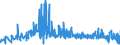 KN 52071000 /Exporte /Einheit = Preise (Euro/Tonne) /Partnerland: Litauen /Meldeland: Eur27_2020 /52071000:Garne aus Baumwolle, mit Einem Anteil an Baumwolle von >= 85 Ght, in Aufmachungen für den Einzelverkauf (Ausg. Nähgarne)