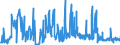 KN 52071000 /Exporte /Einheit = Preise (Euro/Tonne) /Partnerland: Tschechien /Meldeland: Eur27_2020 /52071000:Garne aus Baumwolle, mit Einem Anteil an Baumwolle von >= 85 Ght, in Aufmachungen für den Einzelverkauf (Ausg. Nähgarne)