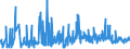 KN 52071000 /Exporte /Einheit = Preise (Euro/Tonne) /Partnerland: Rumaenien /Meldeland: Eur27_2020 /52071000:Garne aus Baumwolle, mit Einem Anteil an Baumwolle von >= 85 Ght, in Aufmachungen für den Einzelverkauf (Ausg. Nähgarne)