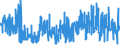 KN 52071000 /Exporte /Einheit = Preise (Euro/Tonne) /Partnerland: Bulgarien /Meldeland: Eur27_2020 /52071000:Garne aus Baumwolle, mit Einem Anteil an Baumwolle von >= 85 Ght, in Aufmachungen für den Einzelverkauf (Ausg. Nähgarne)