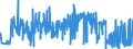 KN 52071000 /Exporte /Einheit = Preise (Euro/Tonne) /Partnerland: Ukraine /Meldeland: Eur27_2020 /52071000:Garne aus Baumwolle, mit Einem Anteil an Baumwolle von >= 85 Ght, in Aufmachungen für den Einzelverkauf (Ausg. Nähgarne)