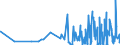 KN 52071000 /Exporte /Einheit = Preise (Euro/Tonne) /Partnerland: Weissrussland /Meldeland: Eur27_2020 /52071000:Garne aus Baumwolle, mit Einem Anteil an Baumwolle von >= 85 Ght, in Aufmachungen für den Einzelverkauf (Ausg. Nähgarne)