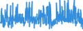 KN 52071000 /Exporte /Einheit = Preise (Euro/Tonne) /Partnerland: Russland /Meldeland: Eur27_2020 /52071000:Garne aus Baumwolle, mit Einem Anteil an Baumwolle von >= 85 Ght, in Aufmachungen für den Einzelverkauf (Ausg. Nähgarne)