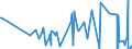 KN 52071000 /Exporte /Einheit = Preise (Euro/Tonne) /Partnerland: Kasachstan /Meldeland: Eur27_2020 /52071000:Garne aus Baumwolle, mit Einem Anteil an Baumwolle von >= 85 Ght, in Aufmachungen für den Einzelverkauf (Ausg. Nähgarne)