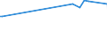 KN 52071000 /Exporte /Einheit = Preise (Euro/Tonne) /Partnerland: Usbekistan /Meldeland: Eur27_2020 /52071000:Garne aus Baumwolle, mit Einem Anteil an Baumwolle von >= 85 Ght, in Aufmachungen für den Einzelverkauf (Ausg. Nähgarne)