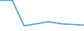 KN 52071000 /Exporte /Einheit = Preise (Euro/Tonne) /Partnerland: Kirgistan /Meldeland: Eur27_2020 /52071000:Garne aus Baumwolle, mit Einem Anteil an Baumwolle von >= 85 Ght, in Aufmachungen für den Einzelverkauf (Ausg. Nähgarne)