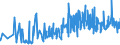 KN 52071000 /Exporte /Einheit = Preise (Euro/Tonne) /Partnerland: Kroatien /Meldeland: Eur27_2020 /52071000:Garne aus Baumwolle, mit Einem Anteil an Baumwolle von >= 85 Ght, in Aufmachungen für den Einzelverkauf (Ausg. Nähgarne)