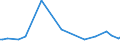 KN 52071000 /Exporte /Einheit = Preise (Euro/Tonne) /Partnerland: Serb.-mont. /Meldeland: Eur15 /52071000:Garne aus Baumwolle, mit Einem Anteil an Baumwolle von >= 85 Ght, in Aufmachungen für den Einzelverkauf (Ausg. Nähgarne)