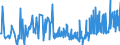 KN 52071000 /Exporte /Einheit = Preise (Euro/Tonne) /Partnerland: Serbien /Meldeland: Eur27_2020 /52071000:Garne aus Baumwolle, mit Einem Anteil an Baumwolle von >= 85 Ght, in Aufmachungen für den Einzelverkauf (Ausg. Nähgarne)