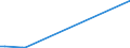 KN 52071000 /Exporte /Einheit = Preise (Euro/Tonne) /Partnerland: Togo /Meldeland: Eur27_2020 /52071000:Garne aus Baumwolle, mit Einem Anteil an Baumwolle von >= 85 Ght, in Aufmachungen für den Einzelverkauf (Ausg. Nähgarne)