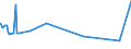 KN 52071000 /Exporte /Einheit = Preise (Euro/Tonne) /Partnerland: Benin /Meldeland: Eur27_2020 /52071000:Garne aus Baumwolle, mit Einem Anteil an Baumwolle von >= 85 Ght, in Aufmachungen für den Einzelverkauf (Ausg. Nähgarne)