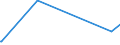 KN 52071000 /Exporte /Einheit = Preise (Euro/Tonne) /Partnerland: Kamerun /Meldeland: Eur15 /52071000:Garne aus Baumwolle, mit Einem Anteil an Baumwolle von >= 85 Ght, in Aufmachungen für den Einzelverkauf (Ausg. Nähgarne)