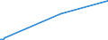 KN 52071000 /Exporte /Einheit = Preise (Euro/Tonne) /Partnerland: Burundi /Meldeland: Europäische Union /52071000:Garne aus Baumwolle, mit Einem Anteil an Baumwolle von >= 85 Ght, in Aufmachungen für den Einzelverkauf (Ausg. Nähgarne)