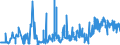 KN 52079000 /Exporte /Einheit = Preise (Euro/Tonne) /Partnerland: Italien /Meldeland: Eur27_2020 /52079000:Garne, aus überwiegend, Jedoch < 85 ght Baumwolle, in Aufmachungen für den Einzelverkauf (Ausg. Nähgarne)