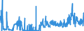 CN 52079000 /Exports /Unit = Prices (Euro/ton) /Partner: Ireland /Reporter: Eur27_2020 /52079000:Cotton Yarn Containing Predominantly, but < 85% Cotton by Weight, put up for Retail Sale (Excl. Sewing Thread)