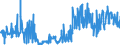 CN 52079000 /Exports /Unit = Prices (Euro/ton) /Partner: Spain /Reporter: Eur27_2020 /52079000:Cotton Yarn Containing Predominantly, but < 85% Cotton by Weight, put up for Retail Sale (Excl. Sewing Thread)