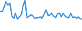 CN 52079000 /Exports /Unit = Prices (Euro/ton) /Partner: United Kingdom(Excluding Northern Ireland) /Reporter: Eur27_2020 /52079000:Cotton Yarn Containing Predominantly, but < 85% Cotton by Weight, put up for Retail Sale (Excl. Sewing Thread)