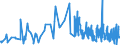 CN 52079000 /Exports /Unit = Prices (Euro/ton) /Partner: Luxembourg /Reporter: Eur27_2020 /52079000:Cotton Yarn Containing Predominantly, but < 85% Cotton by Weight, put up for Retail Sale (Excl. Sewing Thread)