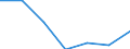 CN 52079000 /Exports /Unit = Prices (Euro/ton) /Partner: Switzerland /Reporter: Eur27 /52079000:Cotton Yarn Containing Predominantly, but < 85% Cotton by Weight, put up for Retail Sale (Excl. Sewing Thread)