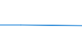 CN 52079000 /Exports /Unit = Prices (Euro/ton) /Partner: Soviet Union /Reporter: Eur27 /52079000:Cotton Yarn Containing Predominantly, but < 85% Cotton by Weight, put up for Retail Sale (Excl. Sewing Thread)