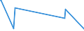 CN 52079000 /Exports /Unit = Prices (Euro/ton) /Partner: Benin /Reporter: Eur15 /52079000:Cotton Yarn Containing Predominantly, but < 85% Cotton by Weight, put up for Retail Sale (Excl. Sewing Thread)