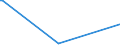 CN 52079000 /Exports /Unit = Prices (Euro/ton) /Partner: Equat.guinea /Reporter: Eur15 /52079000:Cotton Yarn Containing Predominantly, but < 85% Cotton by Weight, put up for Retail Sale (Excl. Sewing Thread)