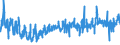 KN 5207 /Exporte /Einheit = Preise (Euro/Tonne) /Partnerland: Frankreich /Meldeland: Eur27_2020 /5207:Garne aus Baumwolle, in Aufmachungen für den Einzelverkauf (Ausg. Nähgarne)