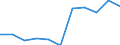 KN 5207 /Exporte /Einheit = Preise (Euro/Tonne) /Partnerland: Belgien/Luxemburg /Meldeland: Eur27 /5207:Garne aus Baumwolle, in Aufmachungen für den Einzelverkauf (Ausg. Nähgarne)