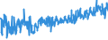 KN 5207 /Exporte /Einheit = Preise (Euro/Tonne) /Partnerland: Deutschland /Meldeland: Eur27_2020 /5207:Garne aus Baumwolle, in Aufmachungen für den Einzelverkauf (Ausg. Nähgarne)