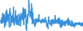 KN 5207 /Exporte /Einheit = Preise (Euro/Tonne) /Partnerland: Italien /Meldeland: Eur27_2020 /5207:Garne aus Baumwolle, in Aufmachungen für den Einzelverkauf (Ausg. Nähgarne)