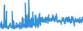 KN 5207 /Exporte /Einheit = Preise (Euro/Tonne) /Partnerland: Ver.koenigreich /Meldeland: Eur27_2020 /5207:Garne aus Baumwolle, in Aufmachungen für den Einzelverkauf (Ausg. Nähgarne)