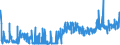 KN 5207 /Exporte /Einheit = Preise (Euro/Tonne) /Partnerland: Irland /Meldeland: Eur27_2020 /5207:Garne aus Baumwolle, in Aufmachungen für den Einzelverkauf (Ausg. Nähgarne)