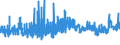 KN 5207 /Exporte /Einheit = Preise (Euro/Tonne) /Partnerland: Daenemark /Meldeland: Eur27_2020 /5207:Garne aus Baumwolle, in Aufmachungen für den Einzelverkauf (Ausg. Nähgarne)