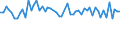 CN 5207 /Exports /Unit = Prices (Euro/ton) /Partner: United Kingdom(Excluding Northern Ireland) /Reporter: Eur27_2020 /5207:Cotton Yarn put up for Retail Sale (Excl. Sewing Thread)