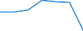 KN 52081190 /Exporte /Einheit = Preise (Euro/Bes. Maßeinheiten) /Partnerland: Schweiz /Meldeland: Eur27 /52081190: Gewebe aus Baumwolle, mit Einem Anteil an Baumwolle von >= 85 ght und mit Einem Gewicht von <= 100 G/m², in Leinwandbindung, rohGewebe aus Baumwolle, mit Einem Anteil an Baumwolle von >= 85 ght und mit Einem Gewicht von <= 100 G/m², in Leinwandbindung, roh (Ausg. Verbandmull)