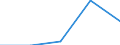 KN 52081213 /Exporte /Einheit = Preise (Euro/Tonne) /Partnerland: Jugoslawien /Meldeland: Eur27 /52081213:Gewebe aus Baumwolle, mit Einem Anteil an Baumwolle von >= 85 ght und mit Einem Quadratmetergewicht von > 100 g bis 130 g, in Leinwandbindung, Roh, mit Einer Breite von > 115 cm bis 145 Cm