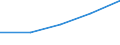 KN 52081299 /Exporte /Einheit = Preise (Euro/Tonne) /Partnerland: Jugoslawien /Meldeland: Eur27 /52081299: Gewebe aus Baumwolle, mit Einem Anteil an Baumwolle von >= 85 ght und mit Einem Gewicht von > 130 G/m² bis 200 G/m², in Leinwandbindung,Gewebe aus Baumwolle, mit Einem Anteil an Baumwolle von >= 85 ght und mit Einem Gewicht von > 130 G/m² bis 200 G/m², in Leinwandbindung, Roh, mit Einer Breite von > 165 Cm