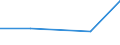 KN 52082110 /Exporte /Einheit = Preise (Euro/Tonne) /Partnerland: Jugoslawien /Meldeland: Eur27 /52082110: Verbandmull aus Baumwolle, mit Einem Anteil an Baumwolle von >= 85 ght und mit Einem Gewicht von <= 100 G/m², in Leinwandbindung, GebleiVerbandmull aus Baumwolle, mit Einem Anteil an Baumwolle von >= 85 ght und mit Einem Gewicht von <= 100 G/m², in Leinwandbindung, Gebleicht