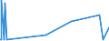 KN 52082110 /Exporte /Einheit = Preise (Euro/Bes. Maßeinheiten) /Partnerland: Ehem.jug.rep.mazed /Meldeland: Europäische Union /52082110:Verbandmull aus Baumwolle, mit Einem Anteil an Baumwolle von >= 85 ght und mit Einem Gewicht von <= 100 G/m², in Leinwandbindung, Gebleicht