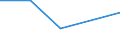 KN 52082190 /Exporte /Einheit = Preise (Euro/Tonne) /Partnerland: Tschechoslow /Meldeland: Eur27 /52082190: Gewebe aus Baumwolle, mit Einem Anteil an Baumwolle von >= 85 ght und mit Einem Gewicht von <= 100 G/m², in Leinwandbindung, Gebleicht Gewebe aus Baumwolle, mit Einem Anteil an Baumwolle von >= 85 ght und mit Einem Gewicht von <= 100 G/m², in Leinwandbindung, Gebleicht (Ausg. Verbandmull)