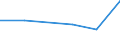 KN 52082215 /Exporte /Einheit = Preise (Euro/Bes. Maßeinheiten) /Partnerland: Litauen /Meldeland: Eur27 /52082215:Gewebe aus Baumwolle, mit Einem Anteil an Baumwolle von >= 85 ght und mit Einem Quadratmetergewicht von > 100 g bis 130 g, in Leinwandbindung, Gebleicht, mit Einer Breite von > 145 cm bis 165 Cm