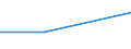 KN 52082215 /Exporte /Einheit = Preise (Euro/Tonne) /Partnerland: Kamerun /Meldeland: Eur27 /52082215:Gewebe aus Baumwolle, mit Einem Anteil an Baumwolle von >= 85 ght und mit Einem Quadratmetergewicht von > 100 g bis 130 g, in Leinwandbindung, Gebleicht, mit Einer Breite von > 145 cm bis 165 Cm