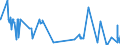 KN 52082219 /Exporte /Einheit = Preise (Euro/Bes. Maßeinheiten) /Partnerland: Ehem.jug.rep.mazed /Meldeland: Eur27_2020 /52082219: Gewebe aus Baumwolle, mit Einem Anteil an Baumwolle von >= 85 ght und mit Einem Gewicht von > 100 G/m² bis 130 GGewebe aus Baumwolle, mit Einem Anteil an Baumwolle von >= 85 ght und mit Einem Gewicht von > 100 G/m² bis 130 G/m², in Leinwandbindung, Gebleicht, mit Einer Breite von > 165 Cm