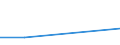 KN 52082293 /Exporte /Einheit = Preise (Euro/Bes. Maßeinheiten) /Partnerland: Ehem.jug.rep.mazed /Meldeland: Eur27 /52082293:Gewebe aus Baumwolle, mit Einem Anteil an Baumwolle von >= 85 ght und mit Einem Quadratmetergewicht von > 130 g bis 200 g, in Leinwandbindung, Gebleicht, mit Einer Breite von > 115 cm bis 145 Cm