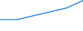 KN 52082293 /Exporte /Einheit = Preise (Euro/Bes. Maßeinheiten) /Partnerland: Libanon /Meldeland: Eur27 /52082293:Gewebe aus Baumwolle, mit Einem Anteil an Baumwolle von >= 85 ght und mit Einem Quadratmetergewicht von > 130 g bis 200 g, in Leinwandbindung, Gebleicht, mit Einer Breite von > 115 cm bis 145 Cm